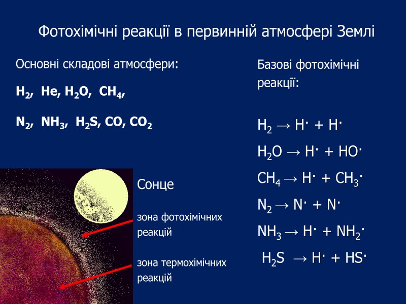 Фотохімічні реакції в первинній атмосфері Землі Основні складові атмосфери: Н2,  He, H2O, 
